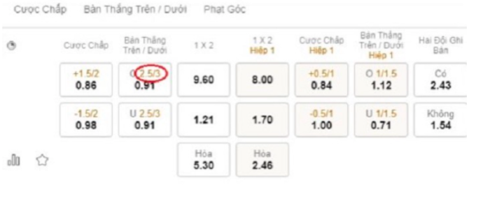 Kèo bóng 2.5-3 châu Á Kèo bóng 2.5-3 châu Á