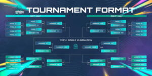 FIFA Online 4 Việt Nam không có nhiều thành tích tốt ở EACC 