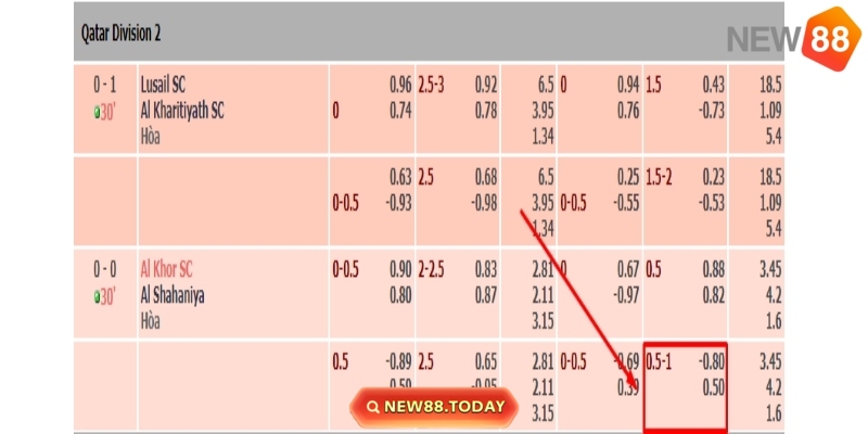 Chi tiết kèo tài xỉu 3/4 dành cho tân thủ